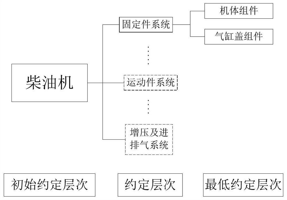 A Cylinder Head Reliability Life Evaluation Method