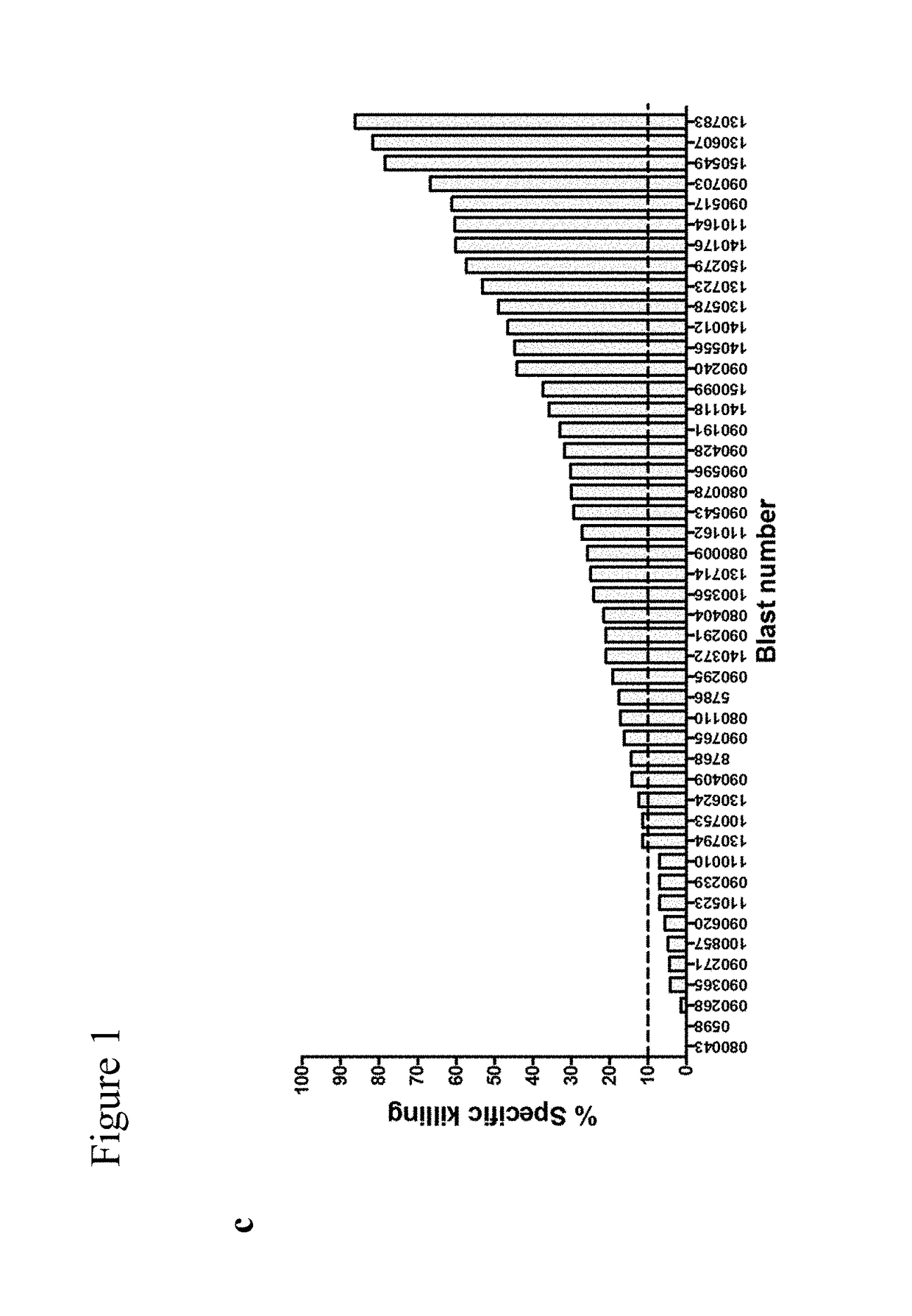 Combination therapy with double negative T-cells