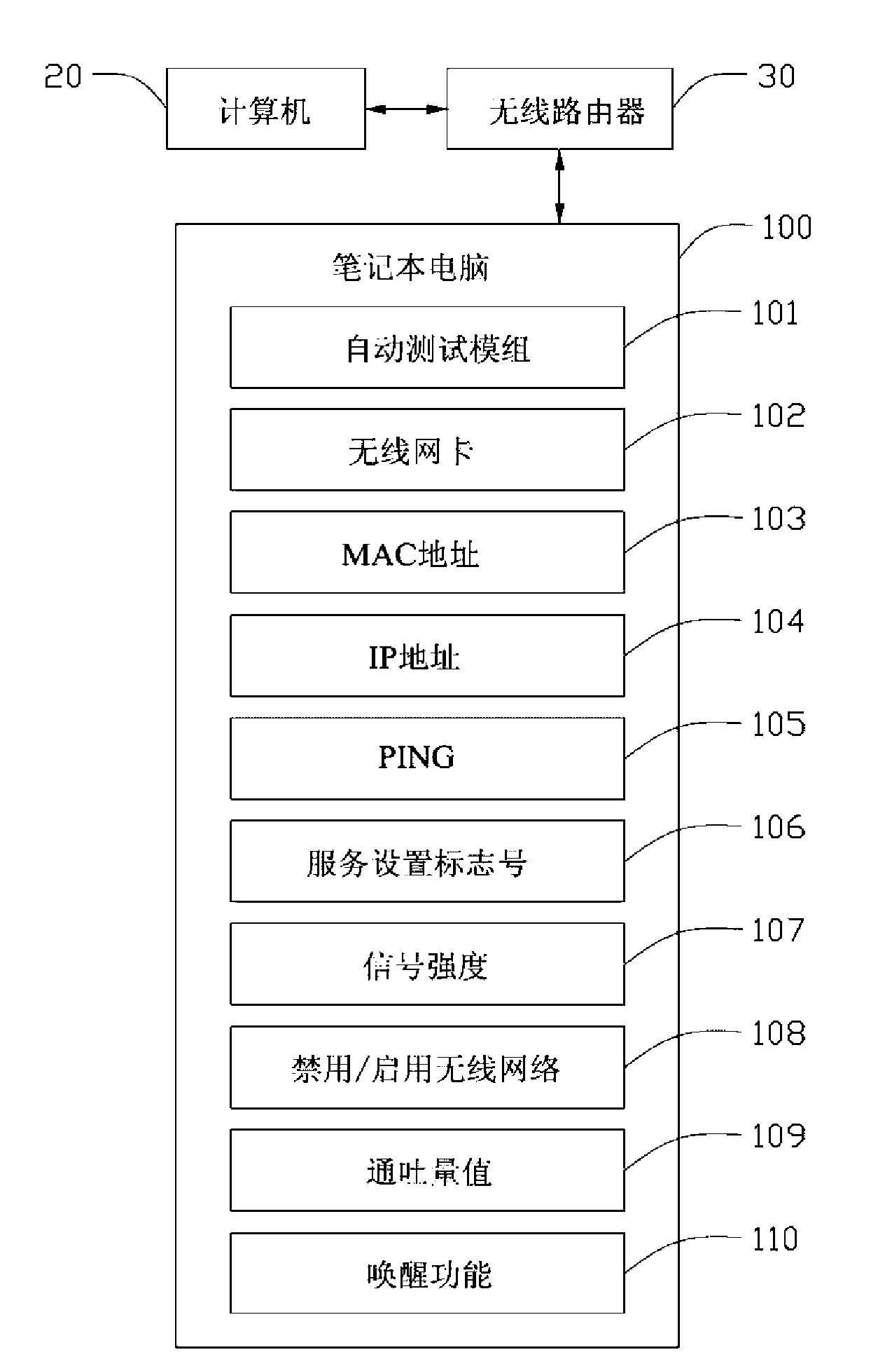 Automatic testing method for WiFi (Wireless Fidelity) function of electronic product