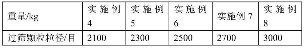 Preparation method of high-toughness UV varnish