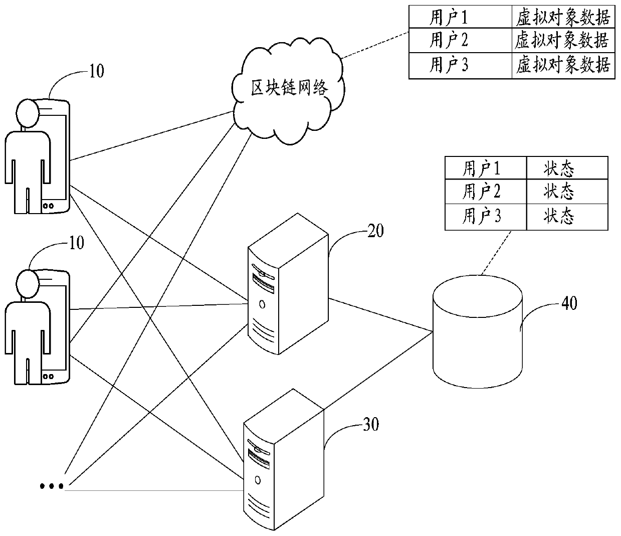 Data processing method, application client and system