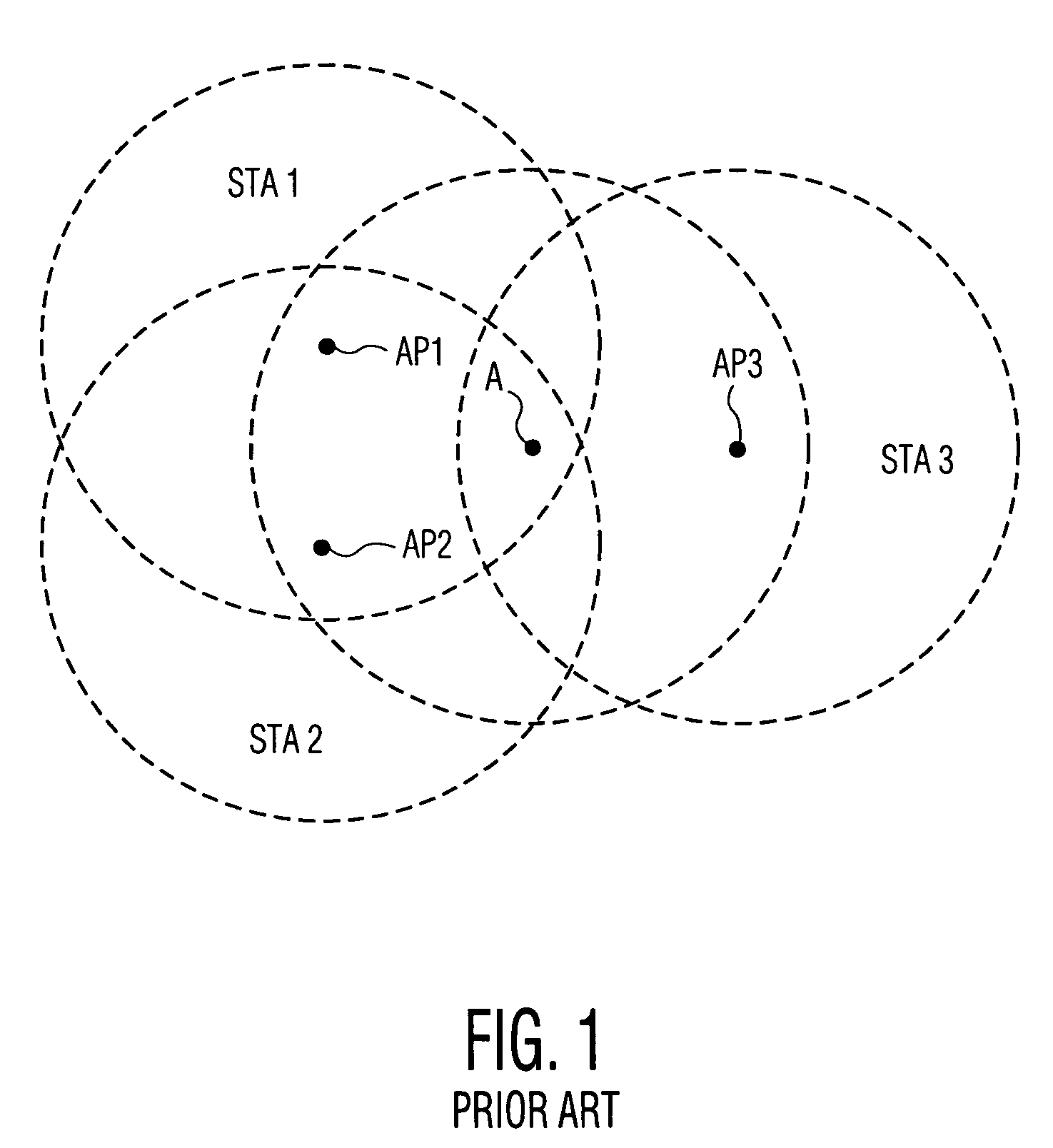 Collision avoidance in IEEE 802.11 contention free period (CFP) with overlapping basic service sets (BSSs)