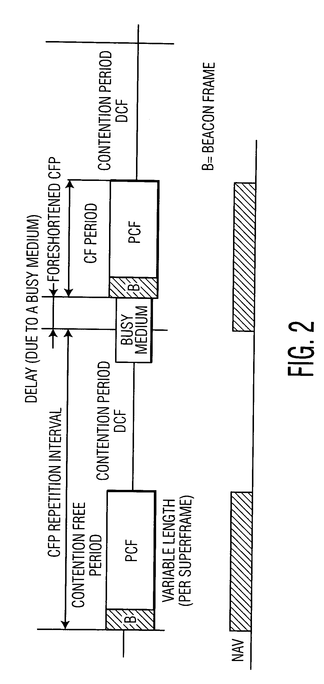 Collision avoidance in IEEE 802.11 contention free period (CFP) with overlapping basic service sets (BSSs)