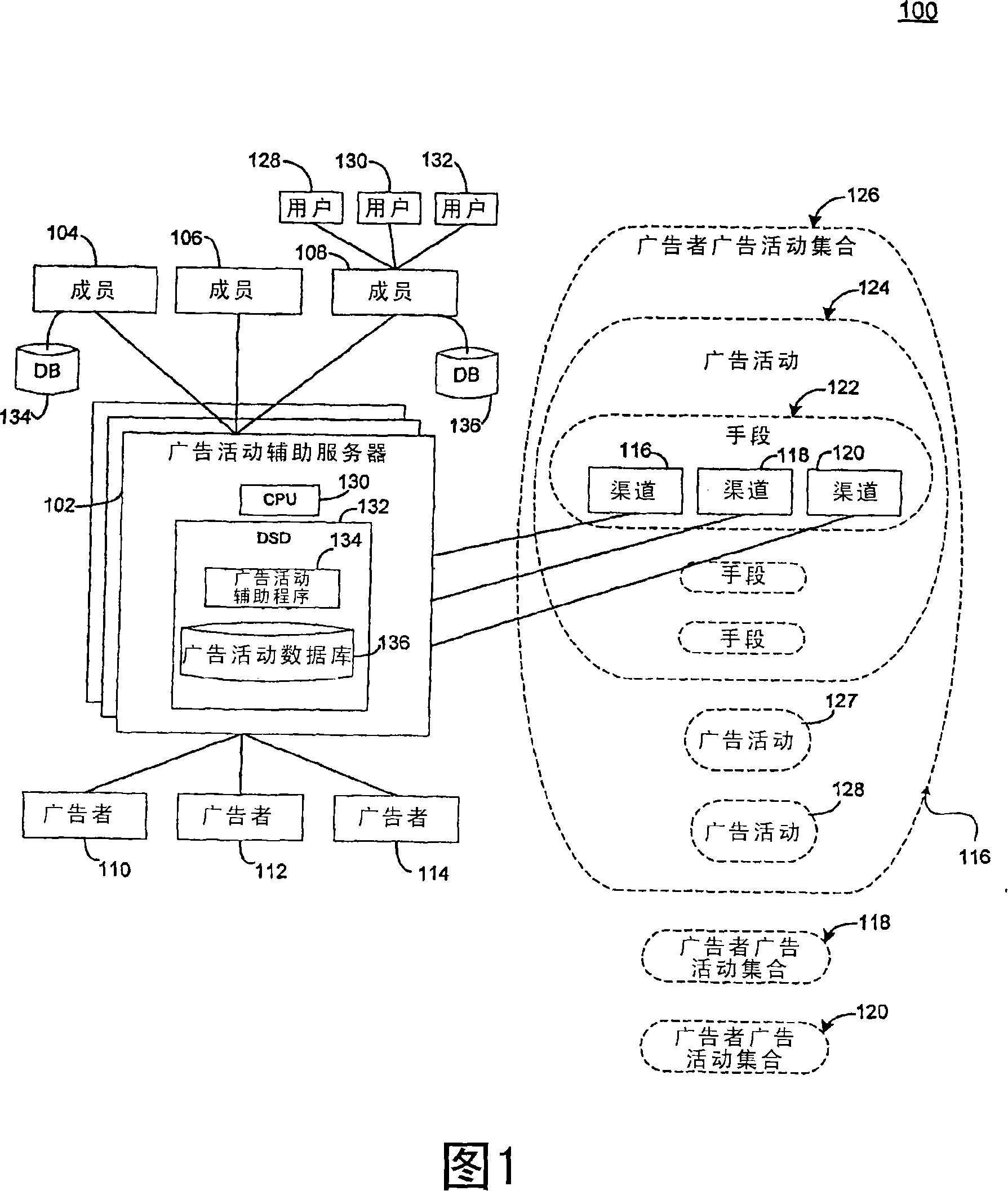 Platform for advertising data integration and aggregation