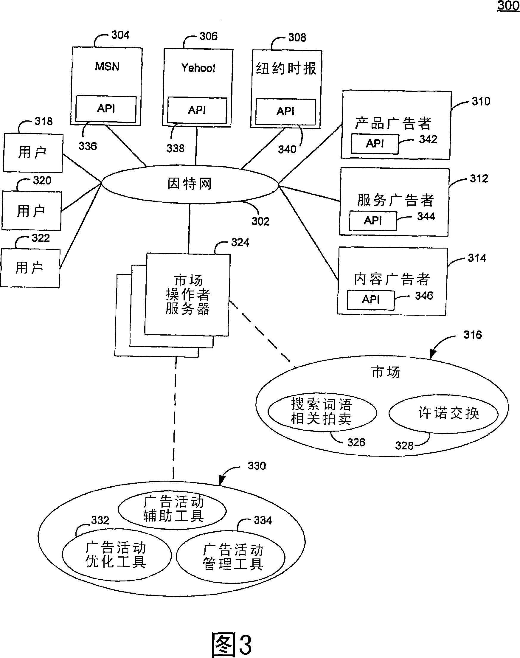 Platform for advertising data integration and aggregation