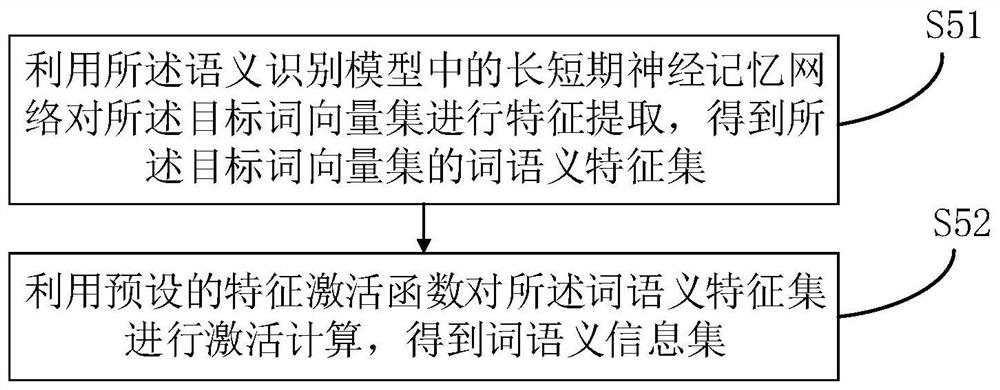 Text classification method and device, electronic equipment and readable storage medium