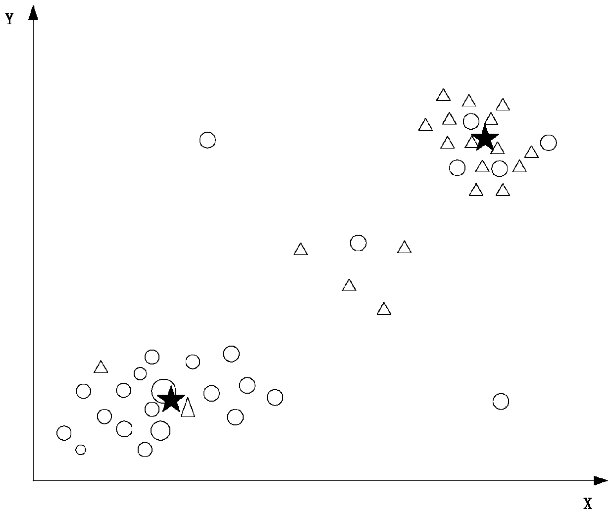 Abnormal user detection method and system based on ensemble learning