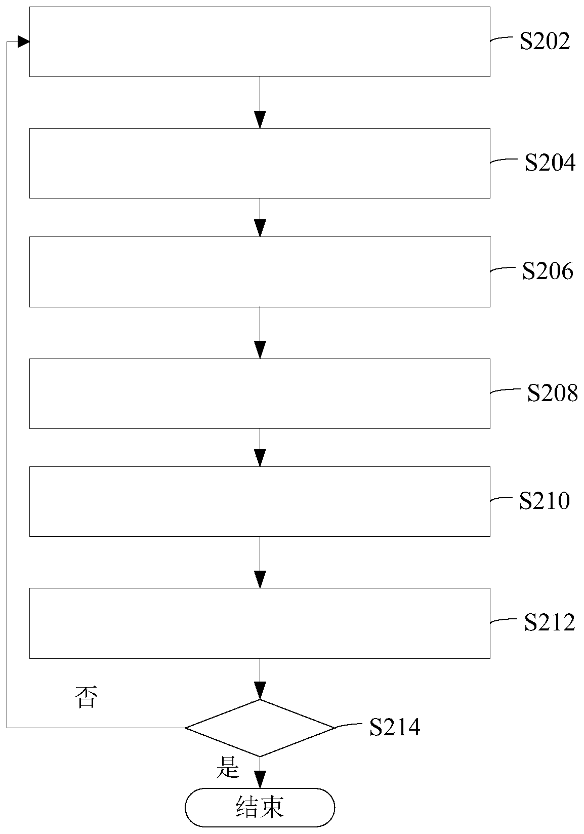 Instantaneous phase unwinding method, full waveform inversion method and computer equipment