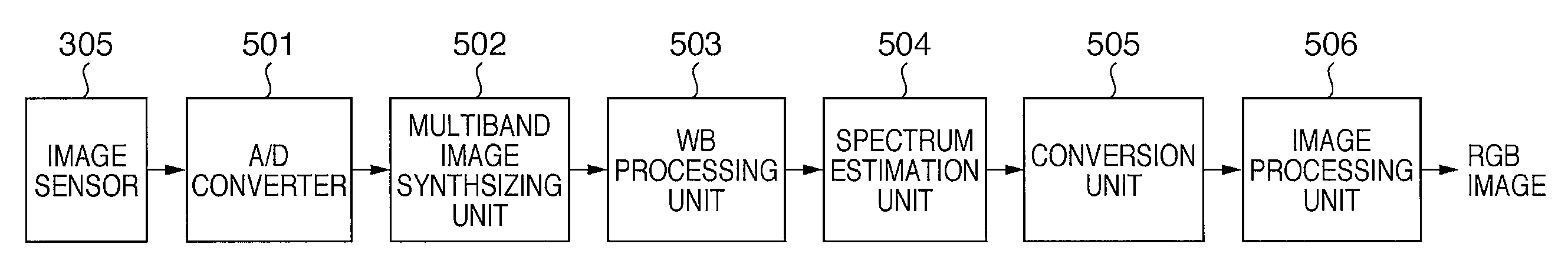 Image processing apparatus, image processing method, and image sensing apparatus