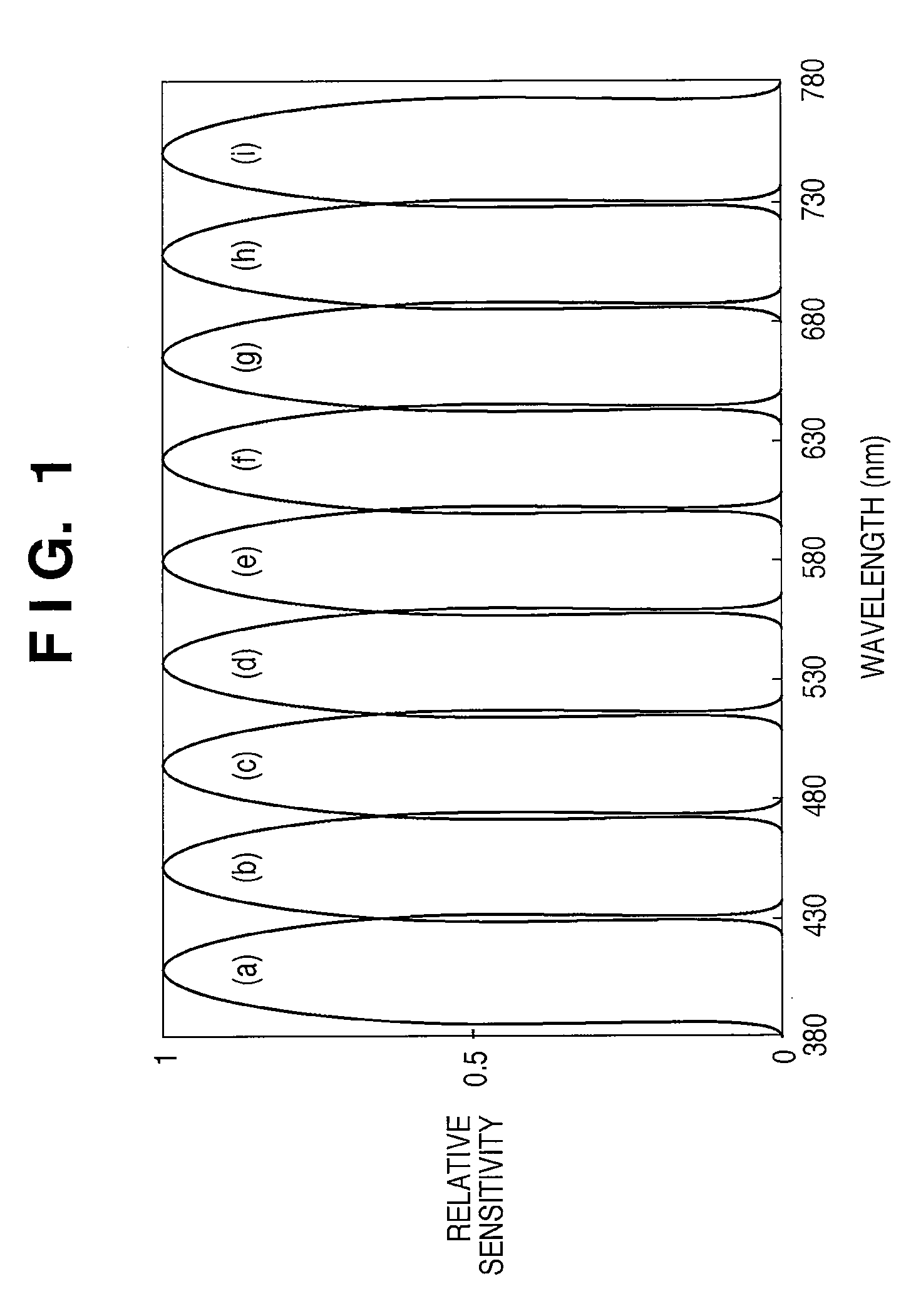 Image processing apparatus, image processing method, and image sensing apparatus