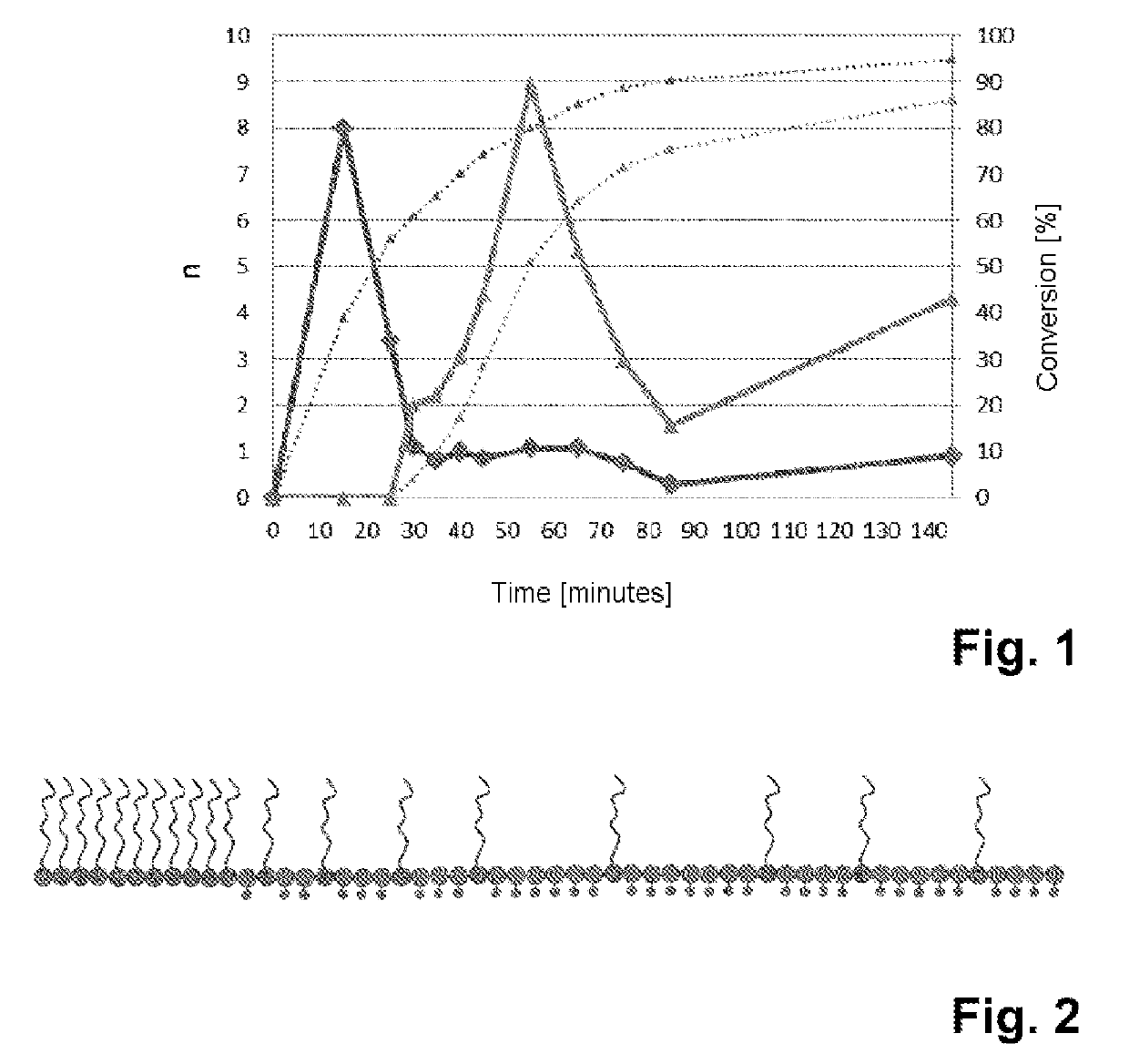 Additive containing a superplasticizer and a copolymer