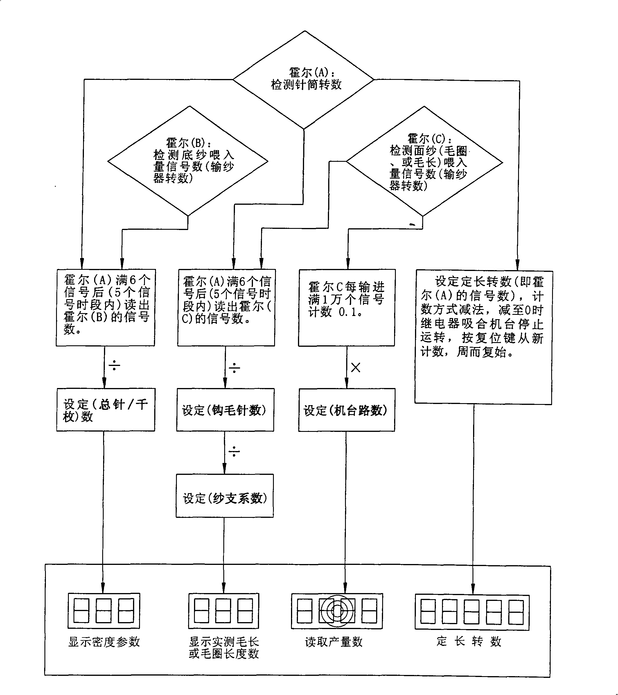 Parameter detecting device and method for textile weaving process