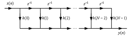 Realization method and device of multiphase filter structure