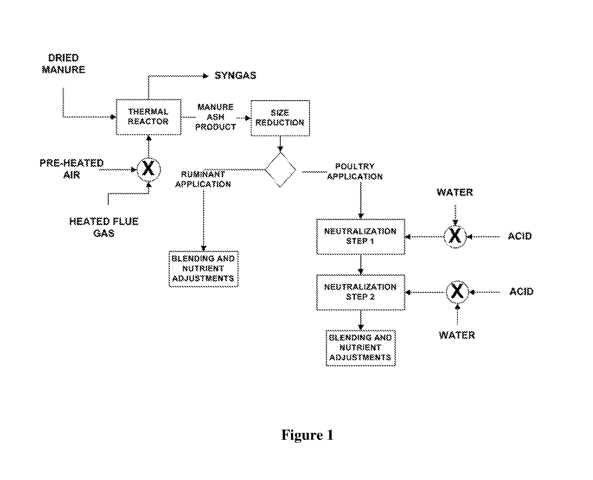 Livestock Feed Ingredient And Methods Of Producing The Same From Livestock Manure