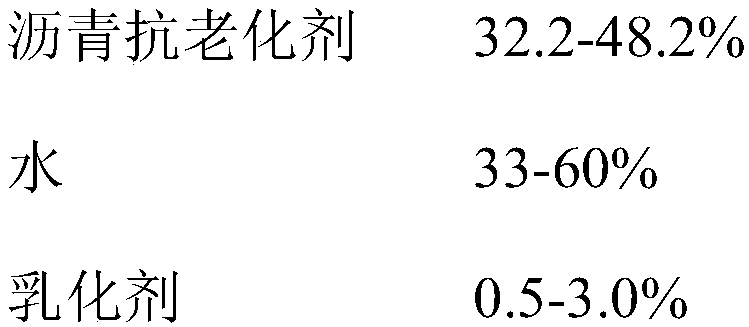 Asphalt pavement roller isolating agent as well as preparation method and test method thereof