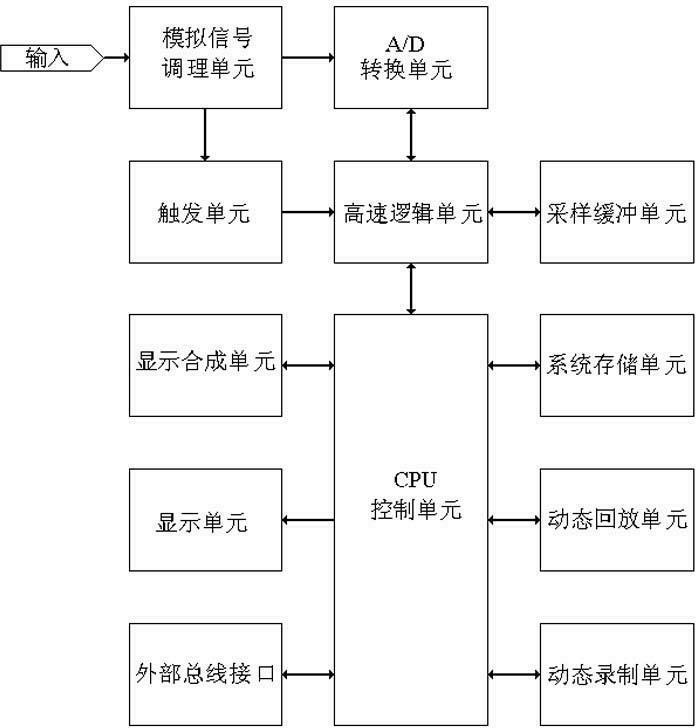 Oscilloscope with function of dynamically recording waveform image