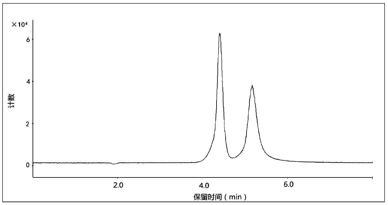 Method for extracting and analyzing trivalent chromium and hexavalent chromium in water sediments