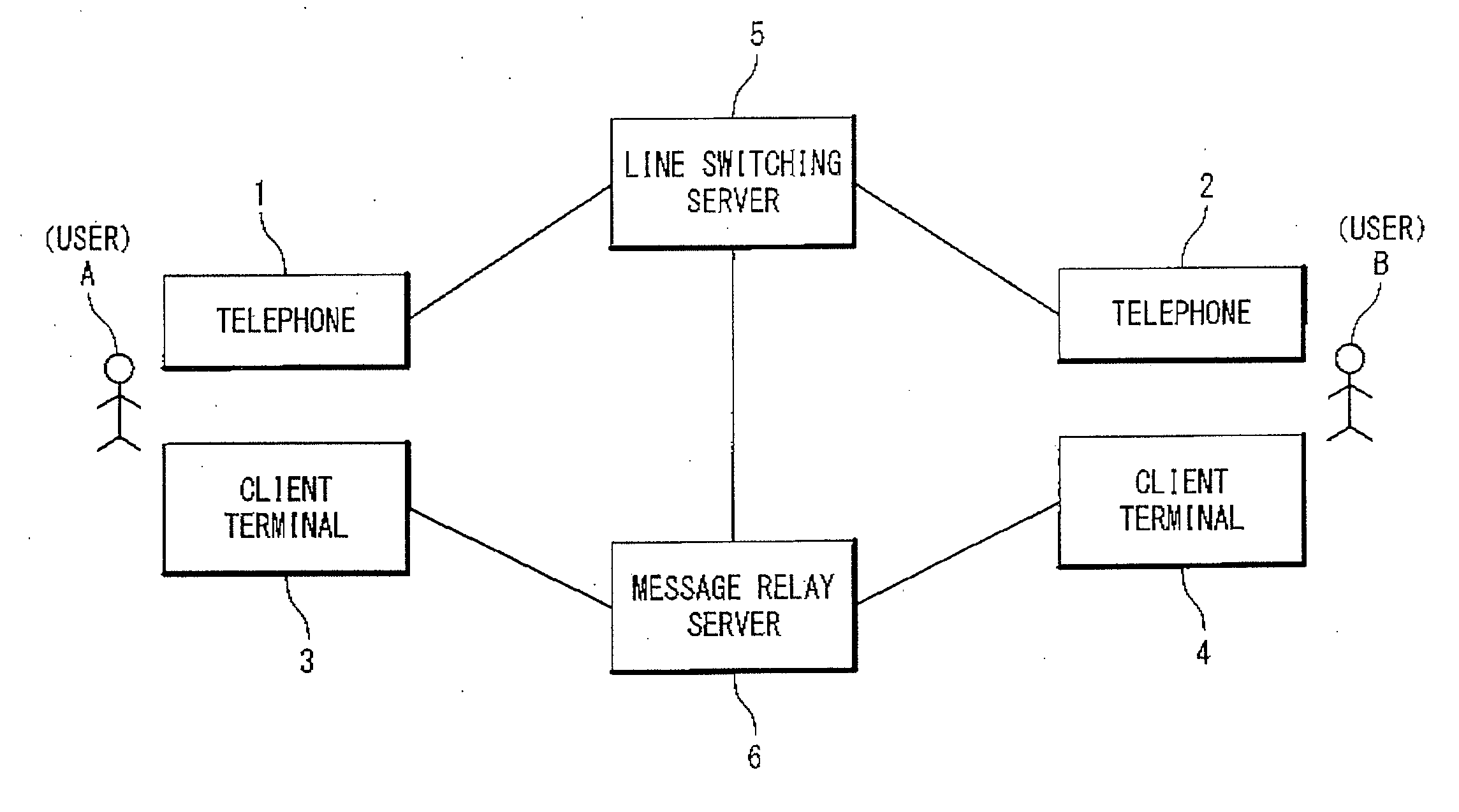 Message relay system with message relay server