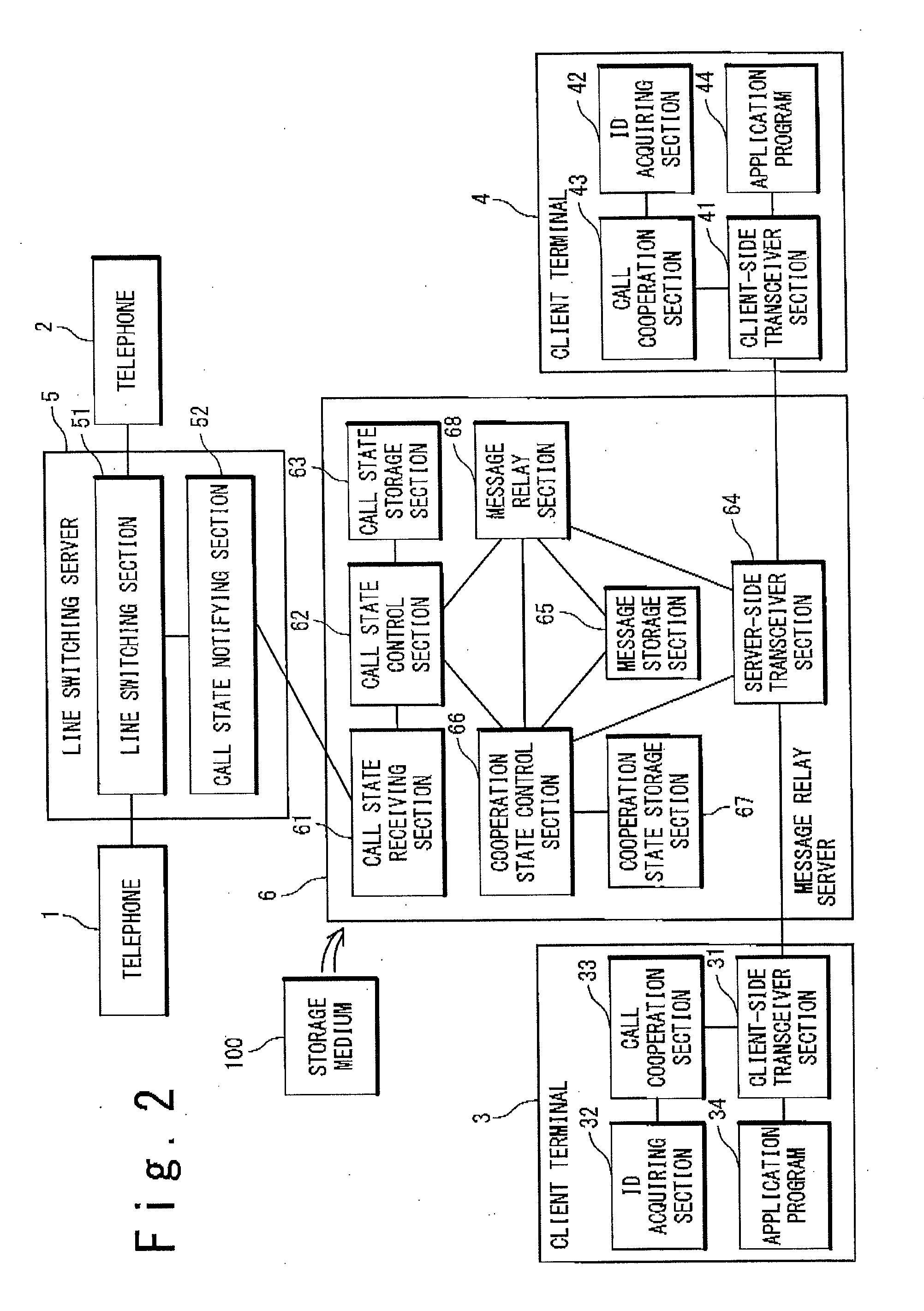 Message relay system with message relay server