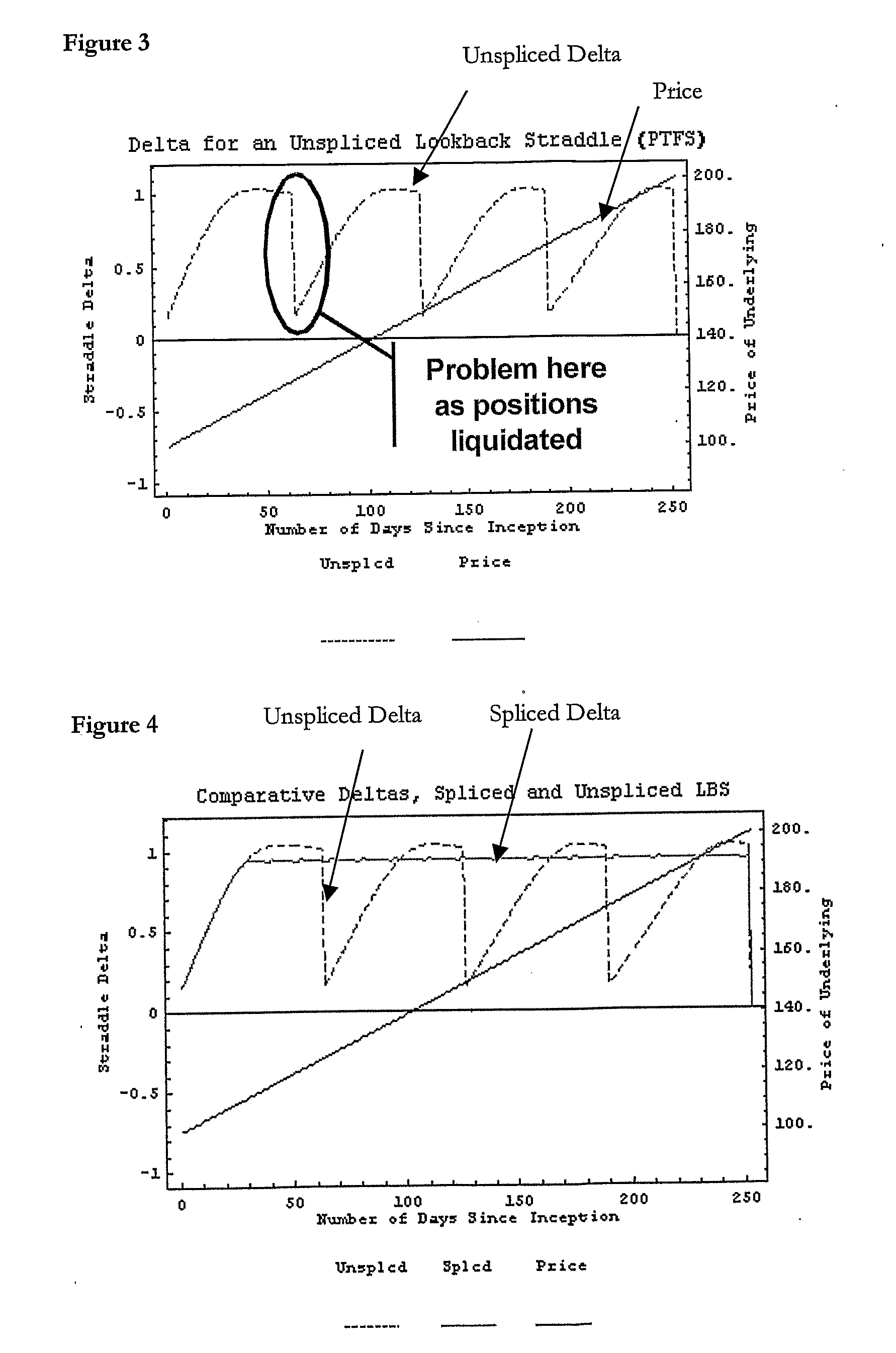 Method of Systematic Trend-Following