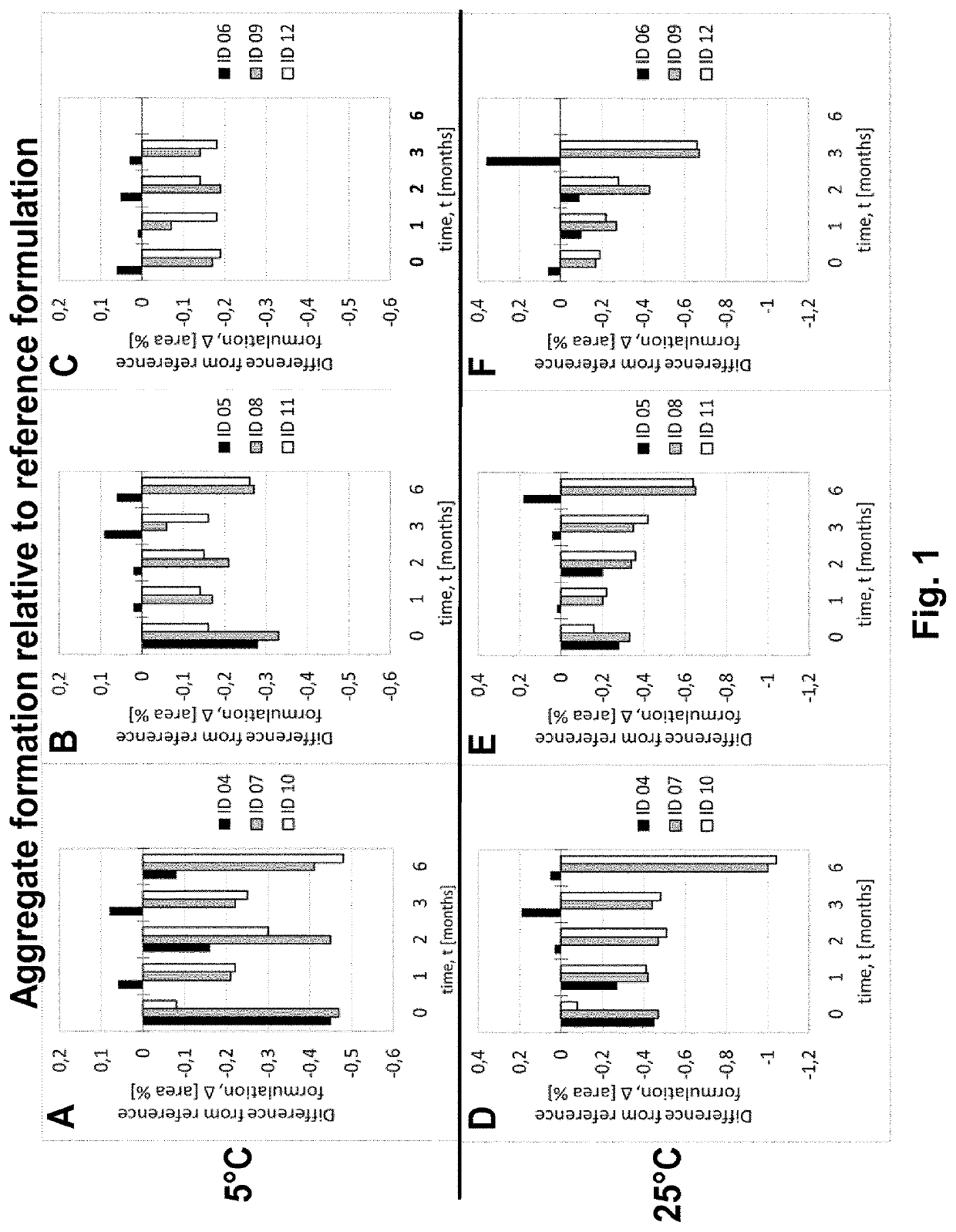 Pharmaceutical Anti-tnf-alpha antibody formulation