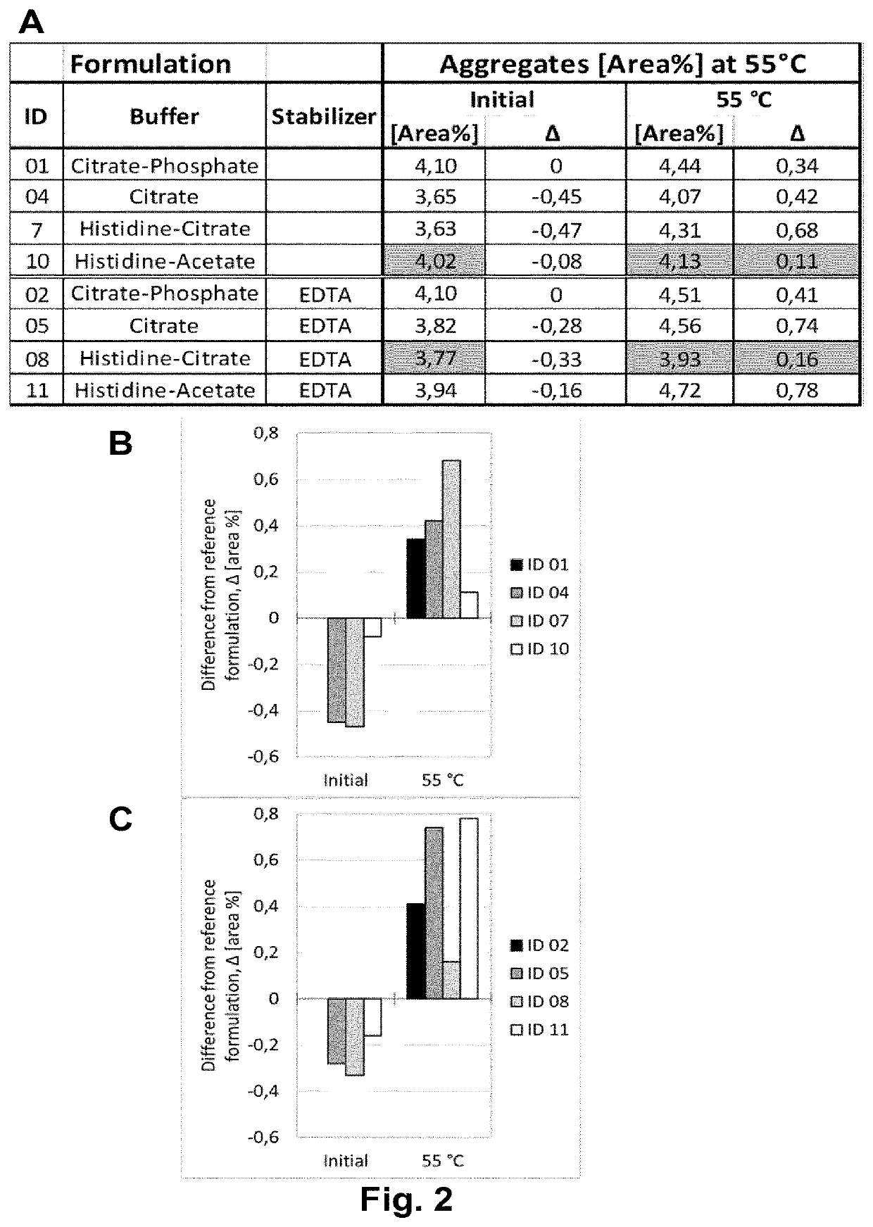 Pharmaceutical Anti-tnf-alpha antibody formulation