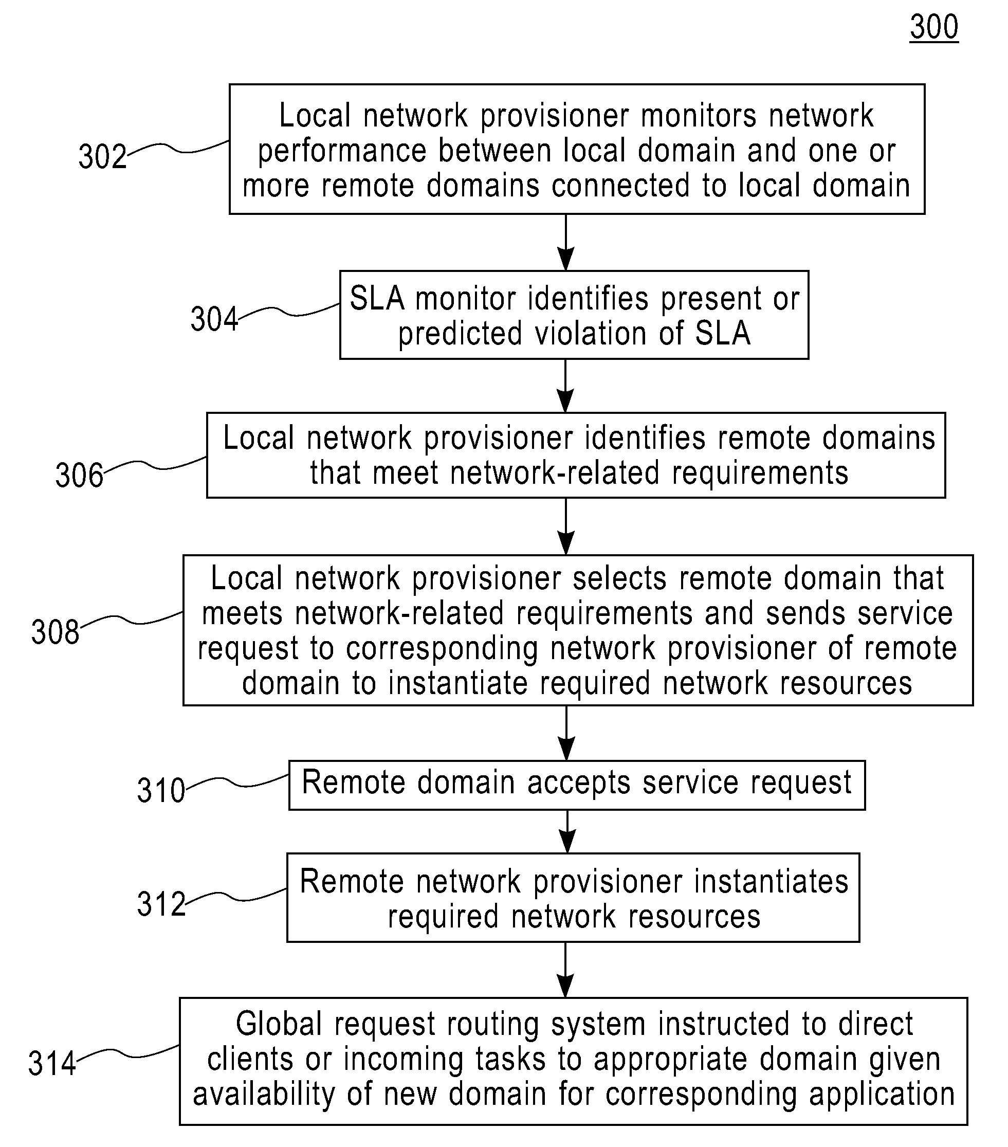 Method and apparatus for network distribution and provisioning of applications across multiple domains