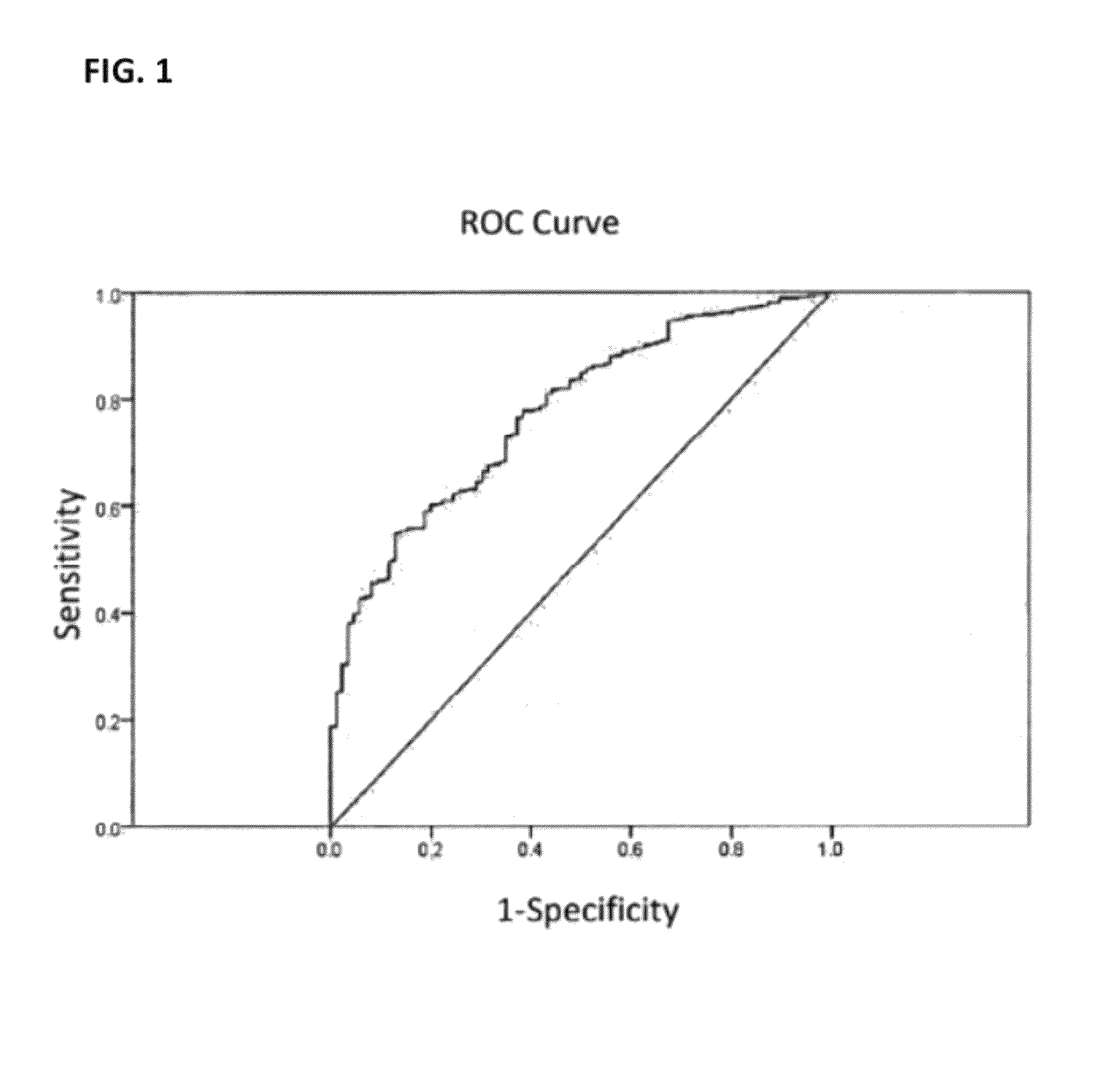 Genotyping tool for improving the prognostic and clinical management of MS patients