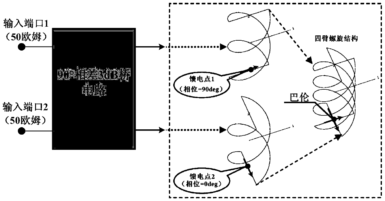 A Novel Quadrifilar Helical Antenna