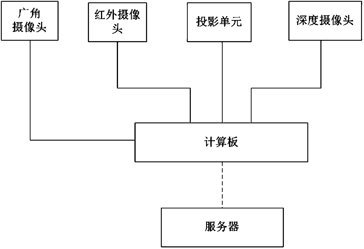 A feature point recognition method and device for human-computer interaction