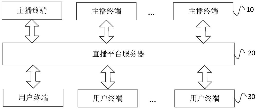 Barrage-based interactive method, device, equipment and storage medium