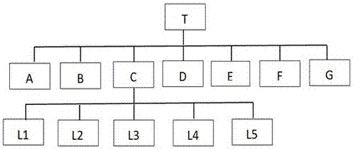 A detection method for failure location and detection of LED automotive lamps based on binary tree model