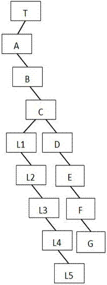 A detection method for failure location and detection of LED automotive lamps based on binary tree model