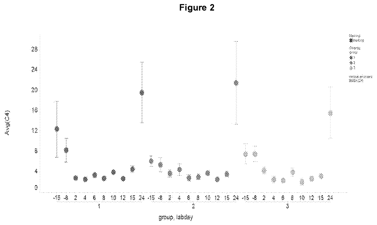 Combination treatment of liver diseases using fxr agonists