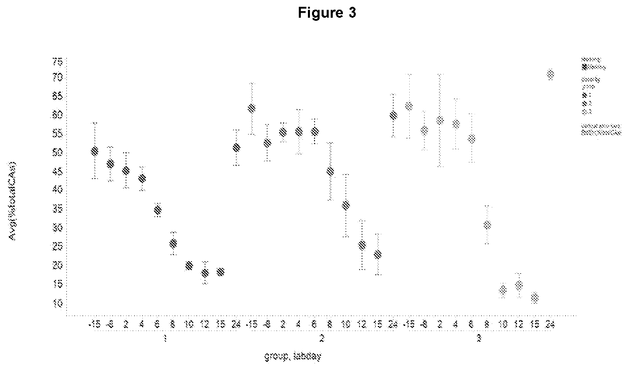 Combination treatment of liver diseases using fxr agonists