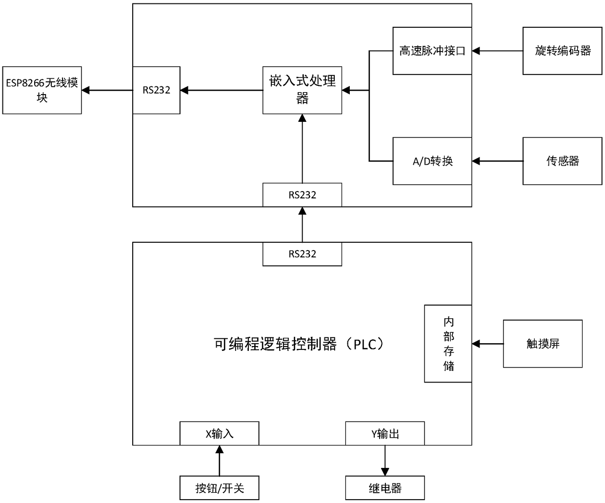 Distributed real-time monitoring system for manufacturing equipment