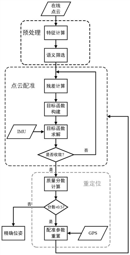 High-precision positioning system based on residual modeling and GNSS integrated inertial navigation system