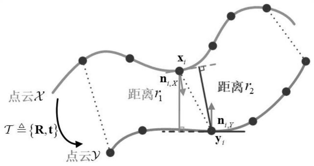 High-precision positioning system based on residual modeling and GNSS integrated inertial navigation system