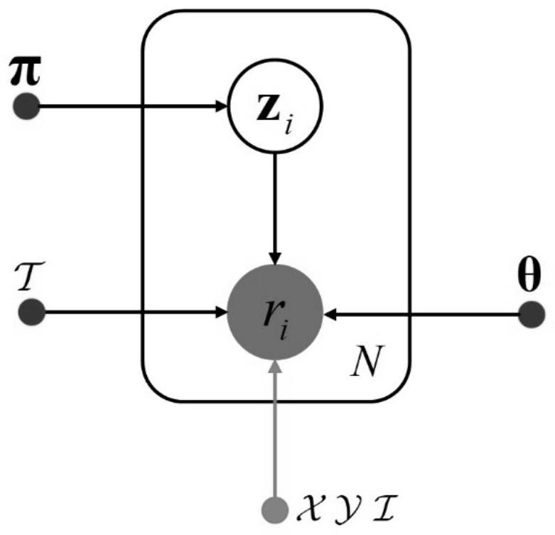 High-precision positioning system based on residual modeling and GNSS integrated inertial navigation system