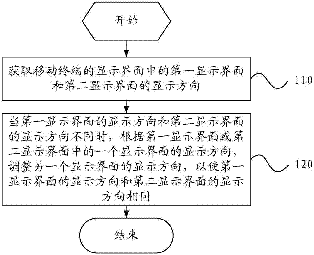 Display direction adjustment method and mobile terminal