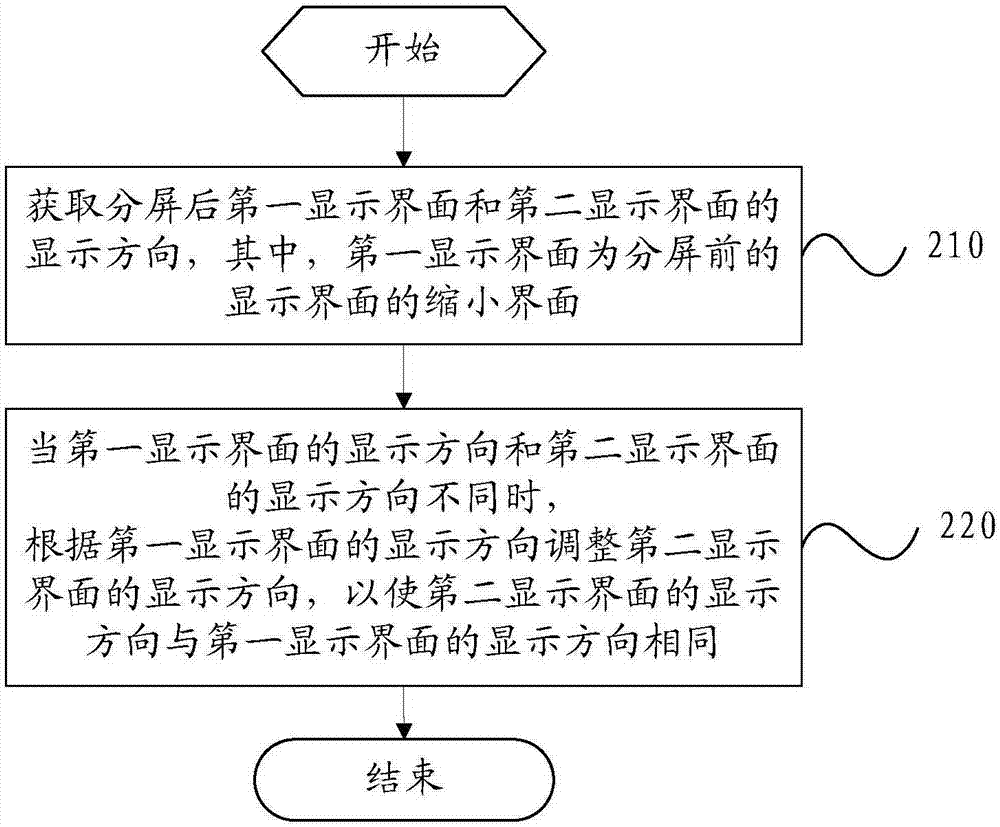 Display direction adjustment method and mobile terminal