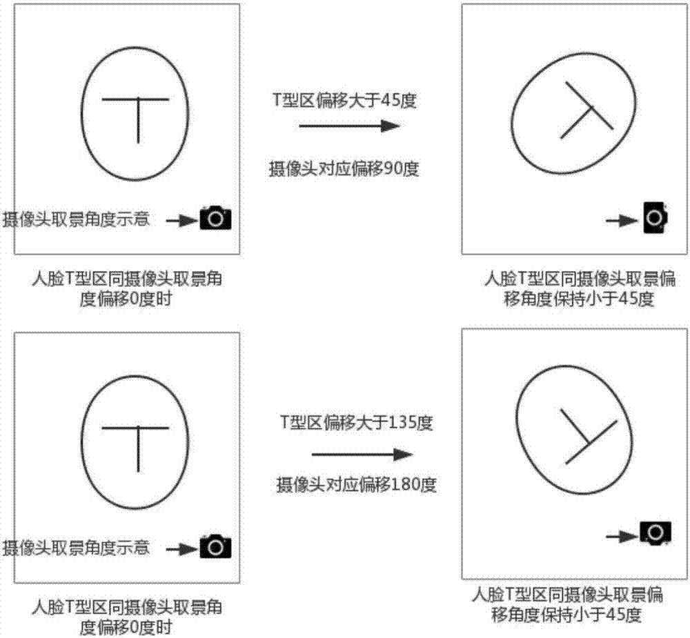 Display direction adjustment method and mobile terminal