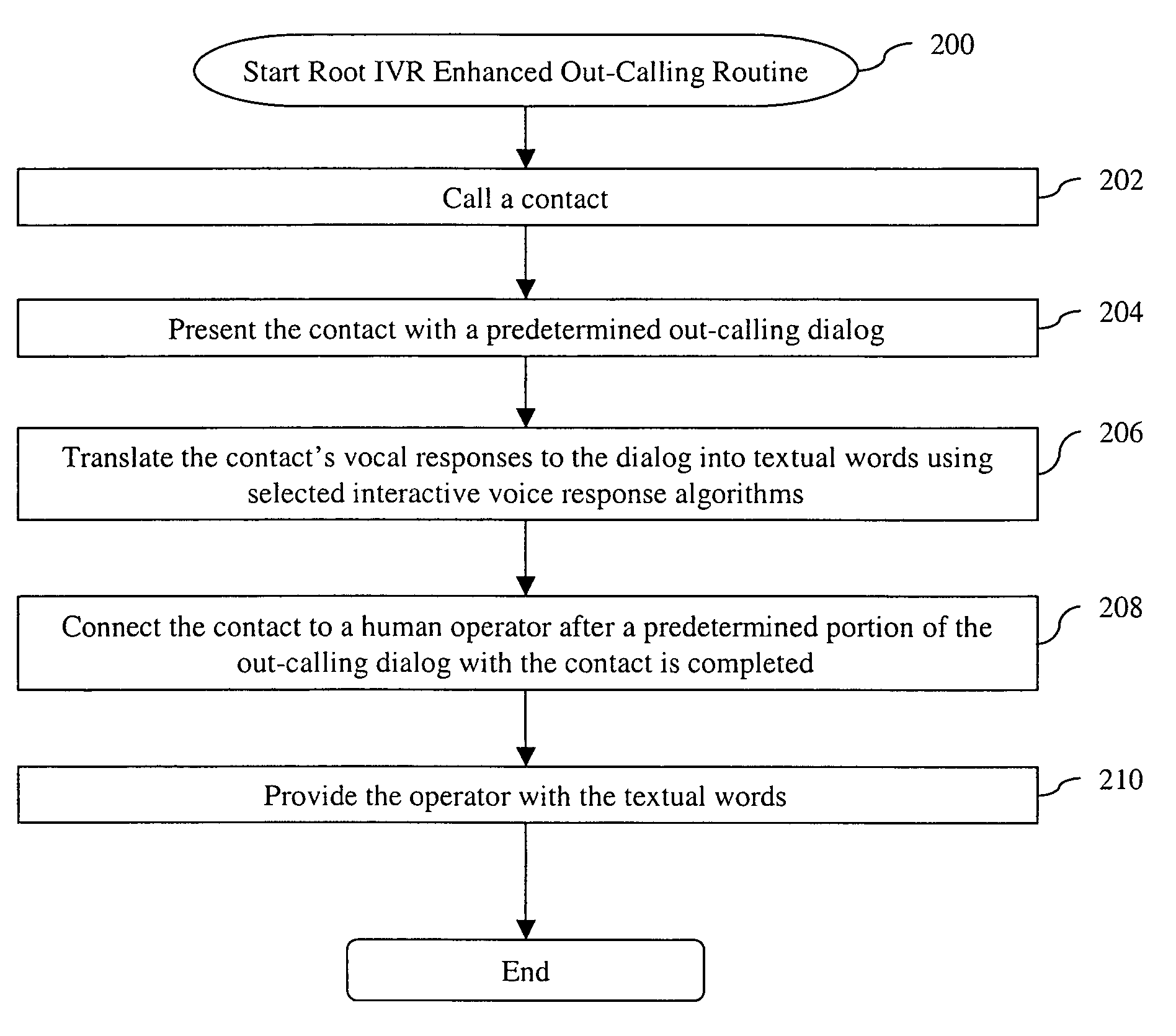 System and method for interactive voice response enhanced out-calling