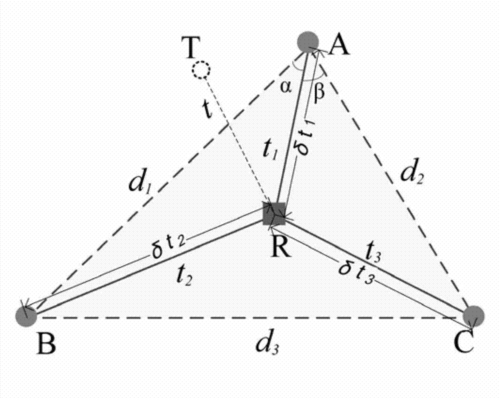 Target IP (Internet protocol) geographic position locating method based on nearest common router