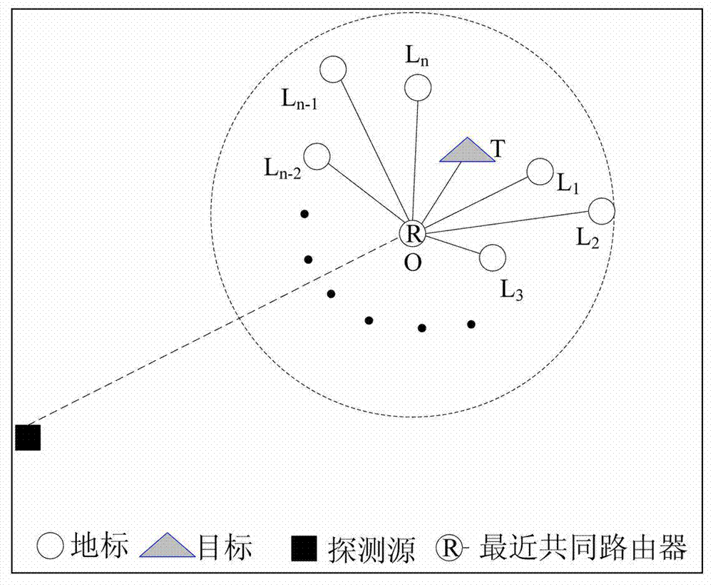 Target IP (Internet protocol) geographic position locating method based on nearest common router