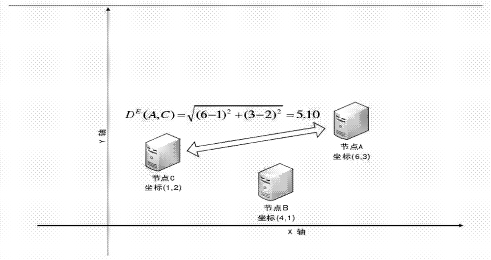 Target IP (Internet protocol) geographic position locating method based on nearest common router