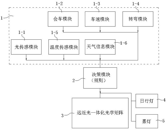 Intelligent control vehicle lamp system and control method thereof