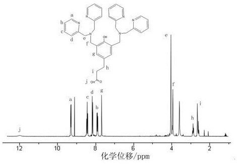 Construction and application of electrochemically controllable bacterial adhesion interface