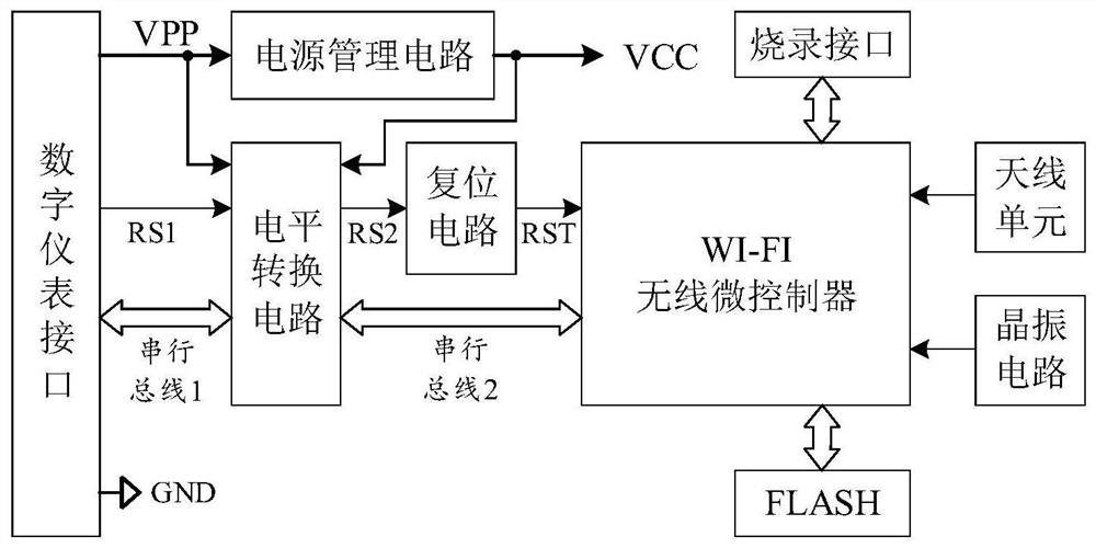 A universal multi-protocol digital instrument IoT module based on wi-fi