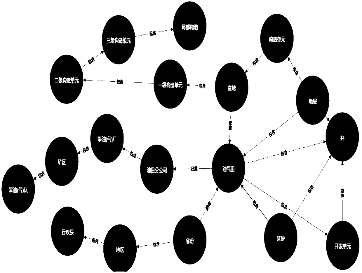 Method for answering questions in petrochemical field based on knowledge map